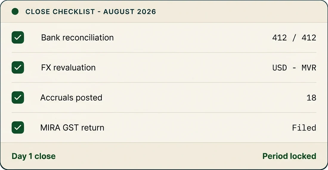 Close checklist for August 2026 with every item complete: Bank reconciliation 412 / 412; FX revaluation USD · MVR; Accruals posted 18; MIRA GST return Filed. Day 1 close, period locked.